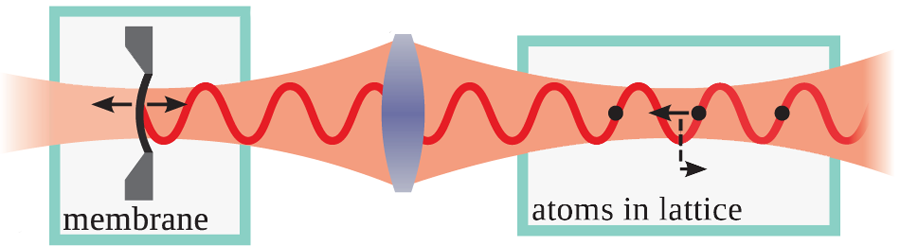 Hybrid Systems