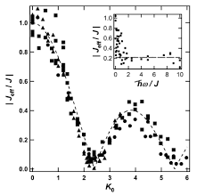 Floquet Physics